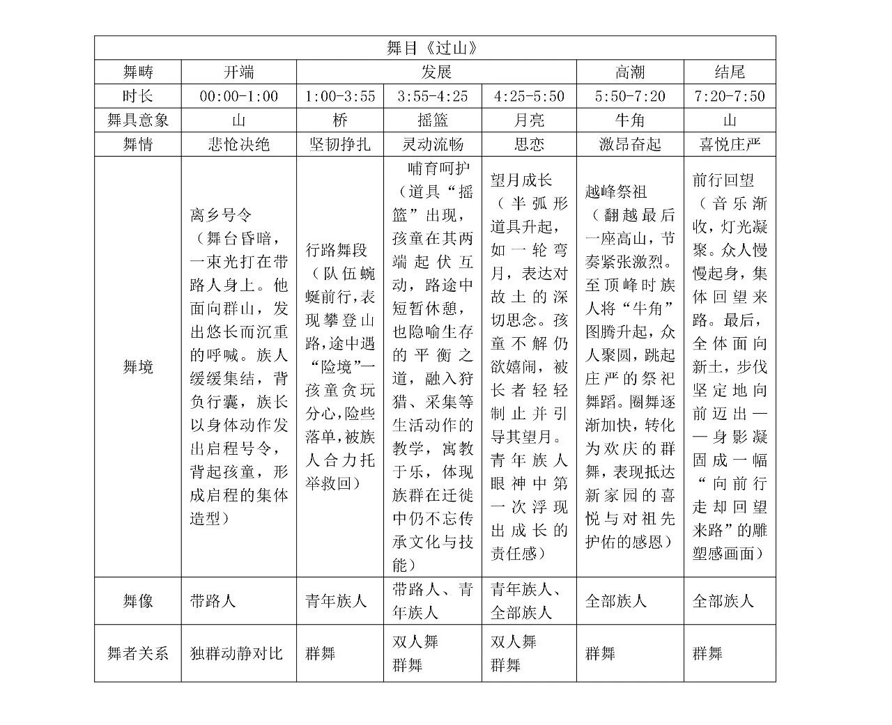 c31298499a8ec848e88e9fe1201e3756