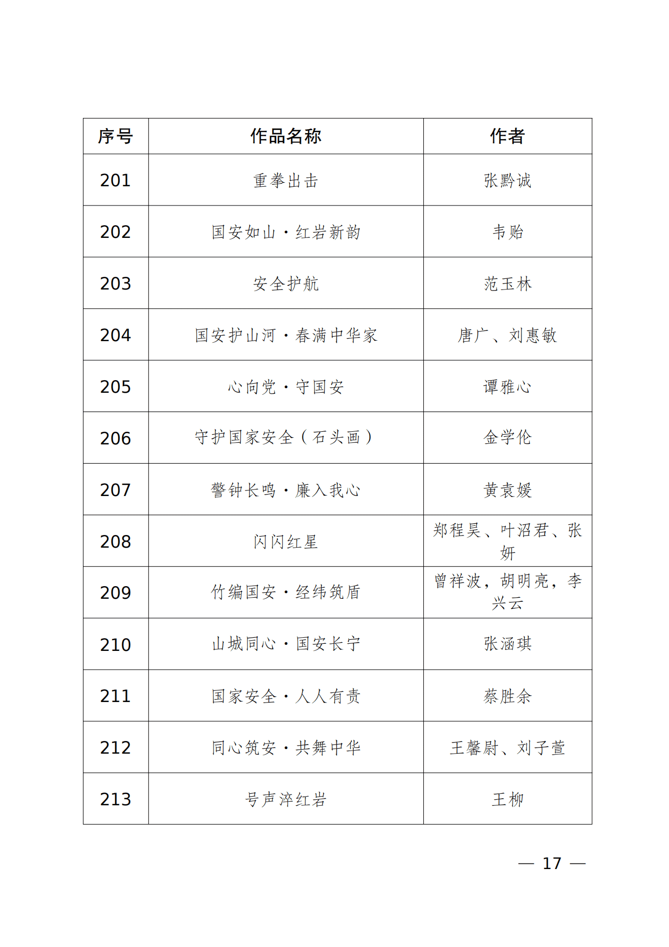 重庆市2026年度“新时代国家安全”文艺作品征集活动入选参展作品名单_16
