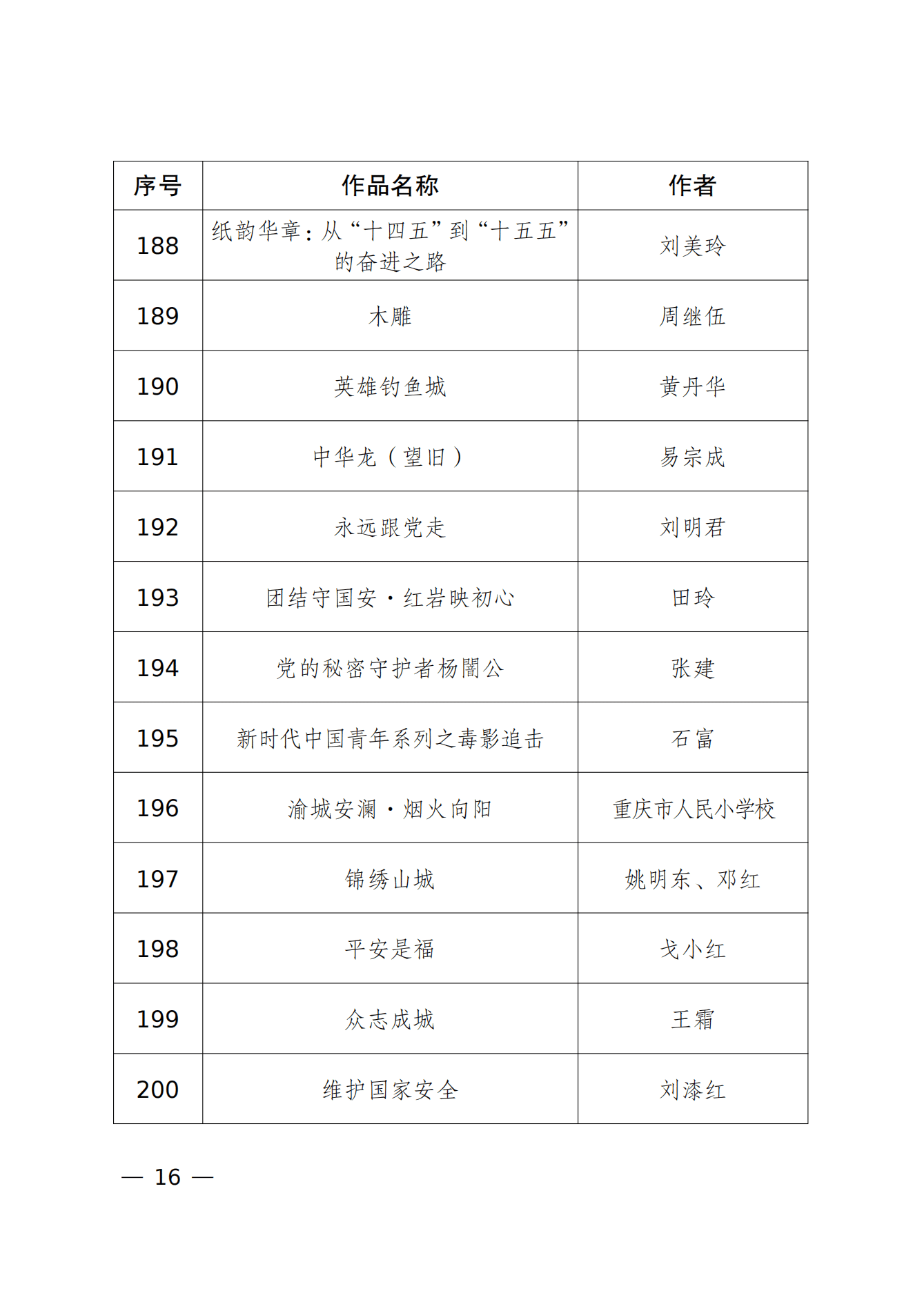 重庆市2026年度“新时代国家安全”文艺作品征集活动入选参展作品名单_15