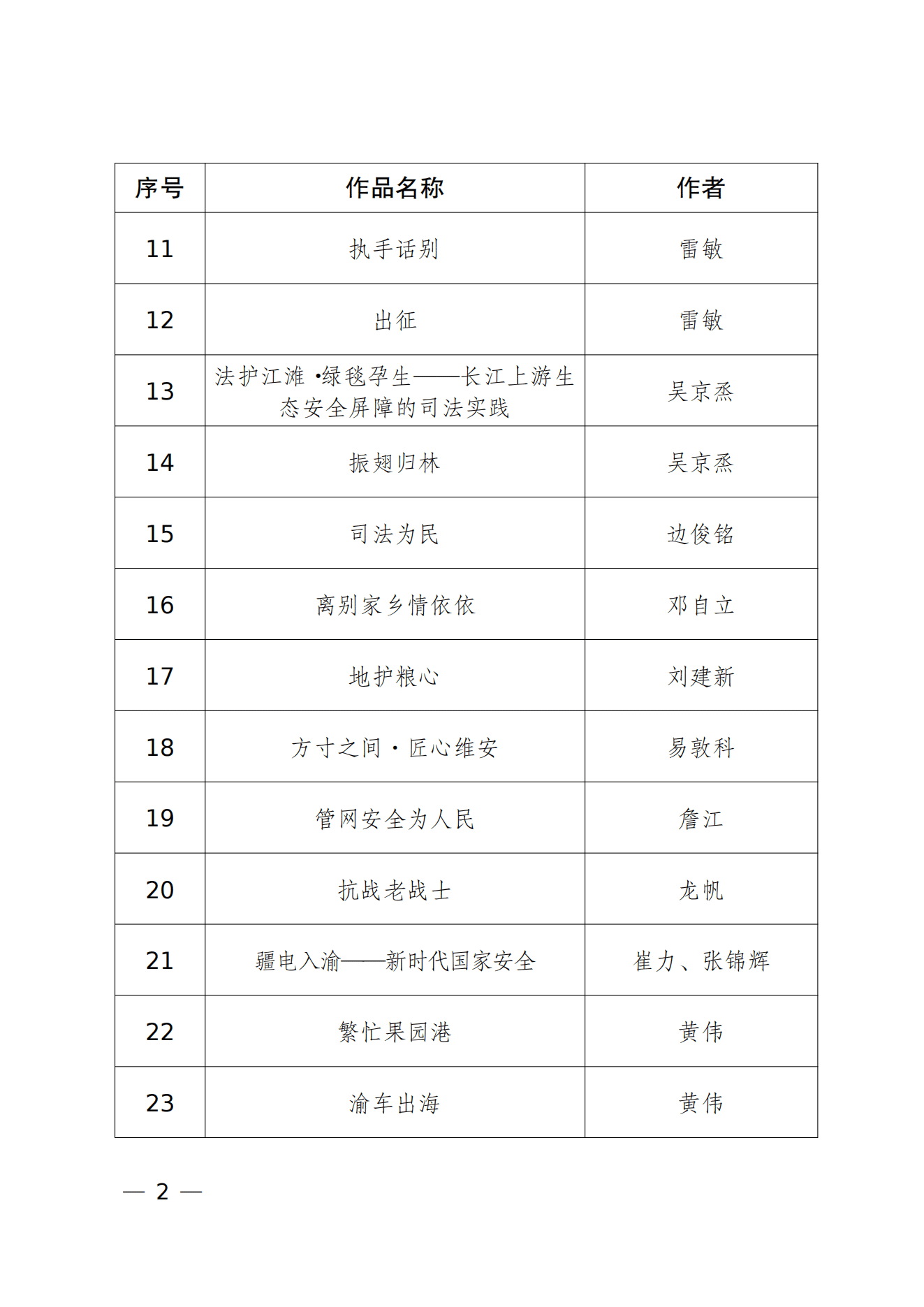 重庆市2026年度“新时代国家安全”文艺作品征集活动入选参展作品名单_01