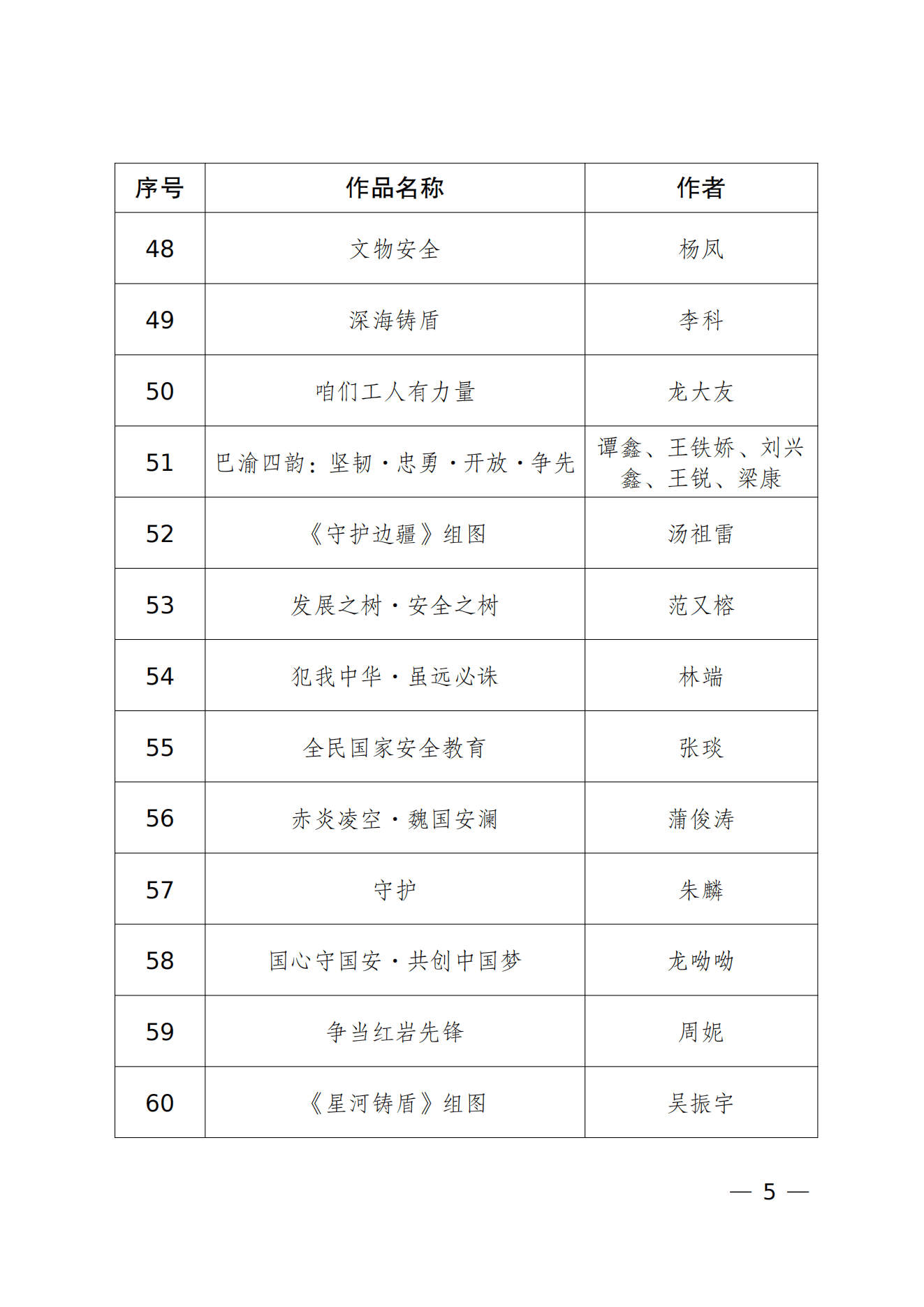 重庆市2026年度“新时代国家安全”文艺作品征集活动入选参展作品名单_04