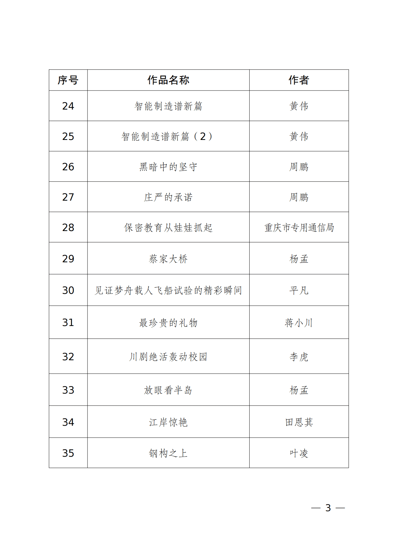 重庆市2026年度“新时代国家安全”文艺作品征集活动入选参展作品名单_02