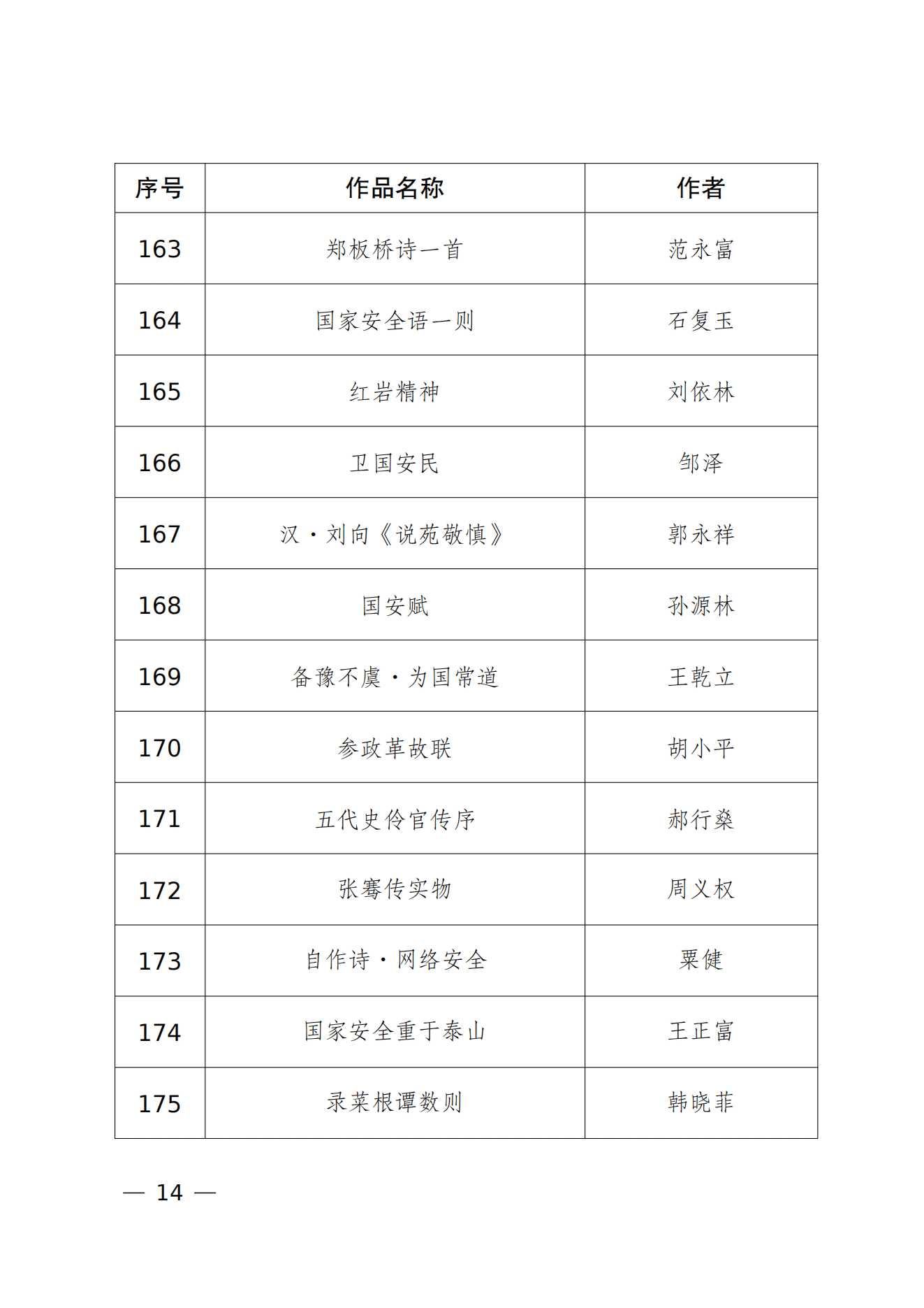 重庆市2026年度“新时代国家安全”文艺作品征集活动入选参展作品名单_13