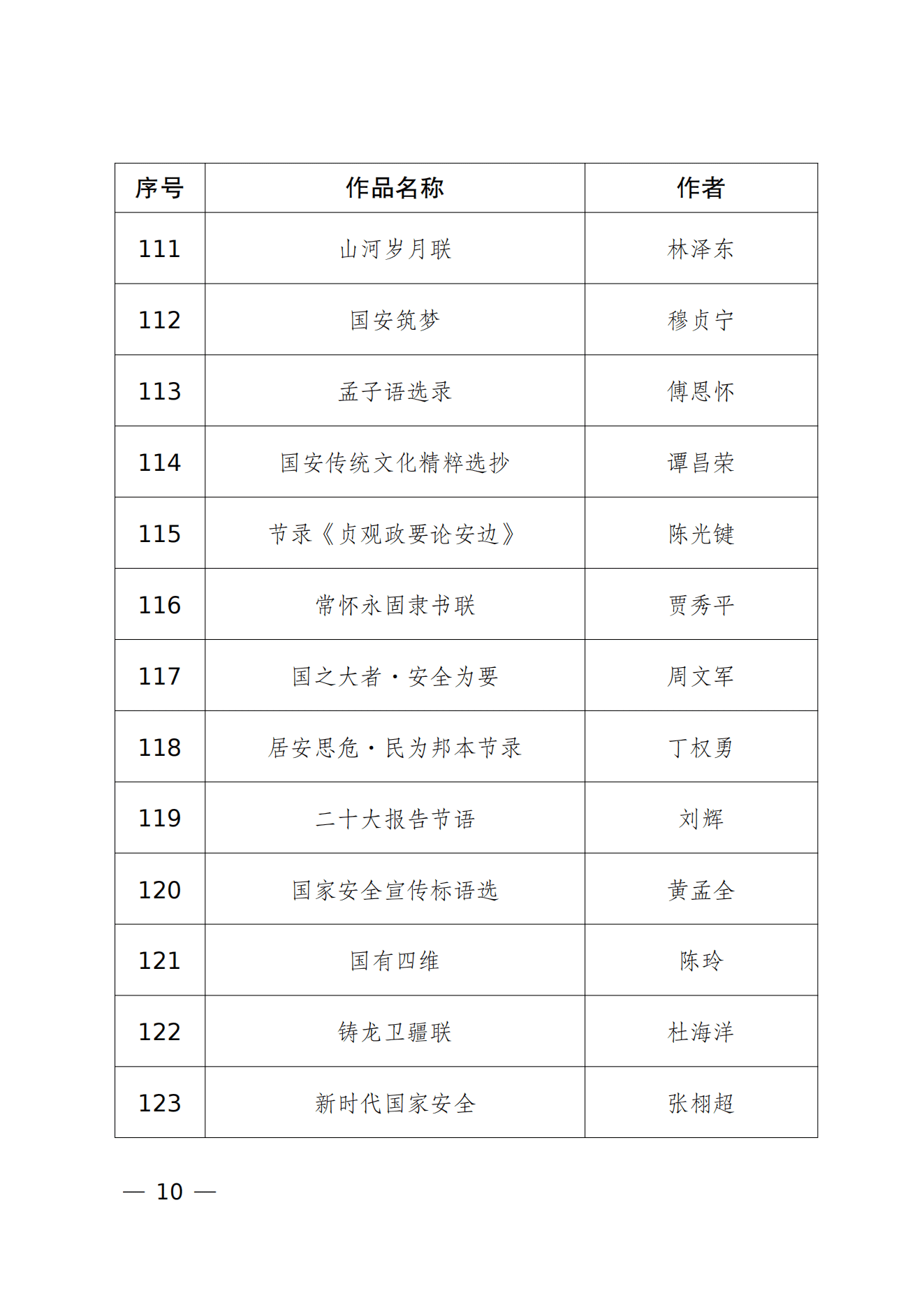 重庆市2026年度“新时代国家安全”文艺作品征集活动入选参展作品名单_09