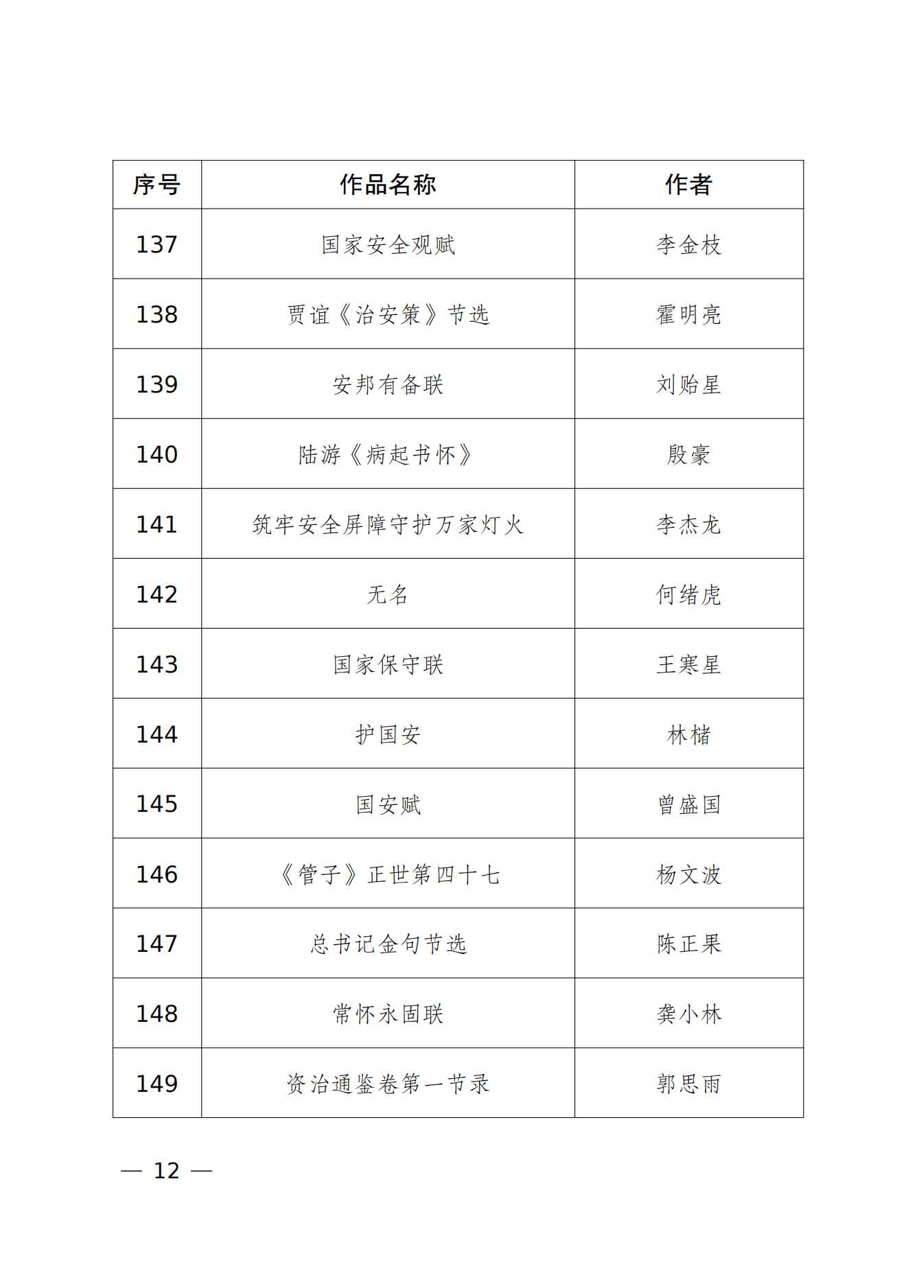 重庆市2026年度“新时代国家安全”文艺作品征集活动入选参展作品名单_11