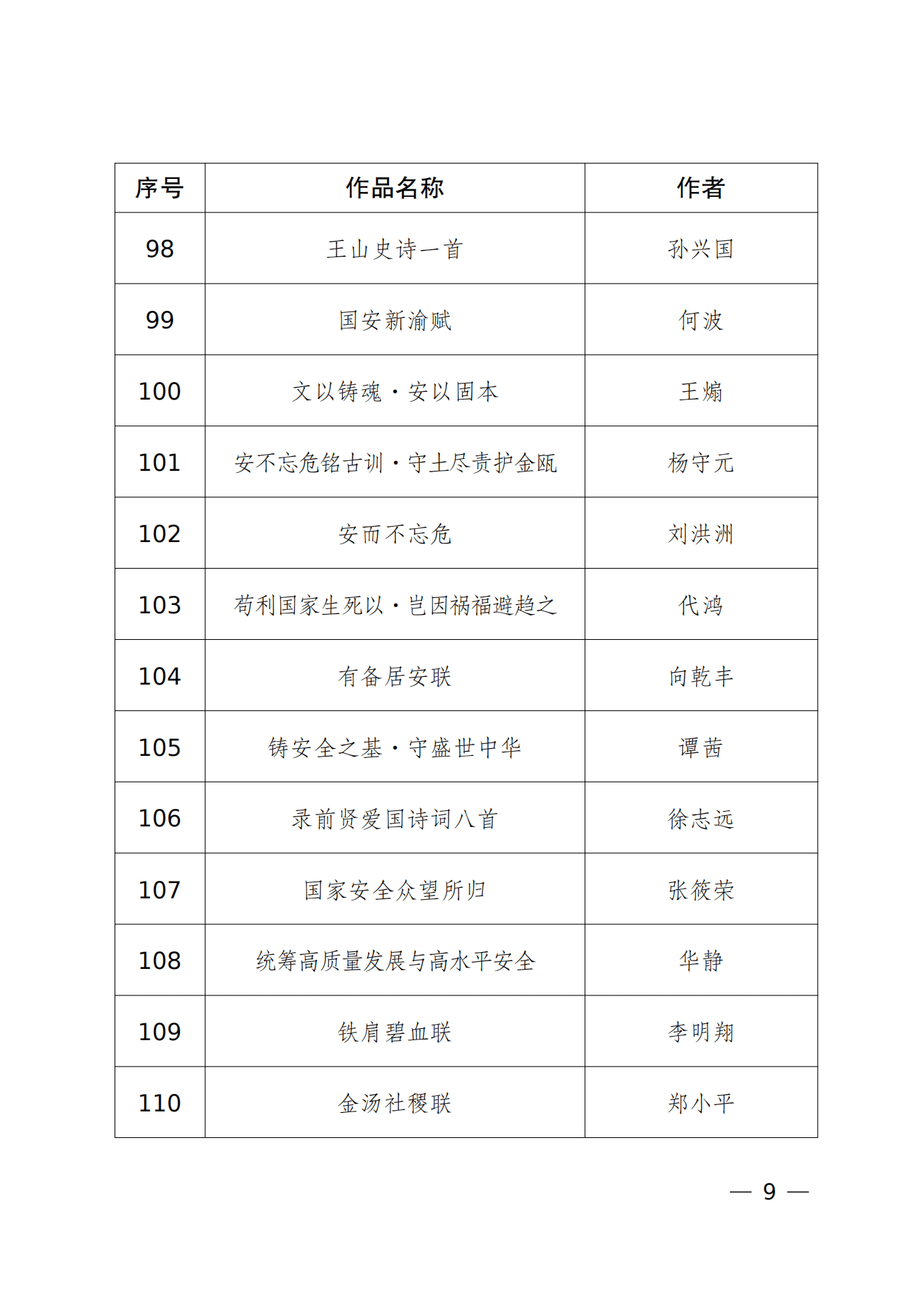 重庆市2026年度“新时代国家安全”文艺作品征集活动入选参展作品名单_08