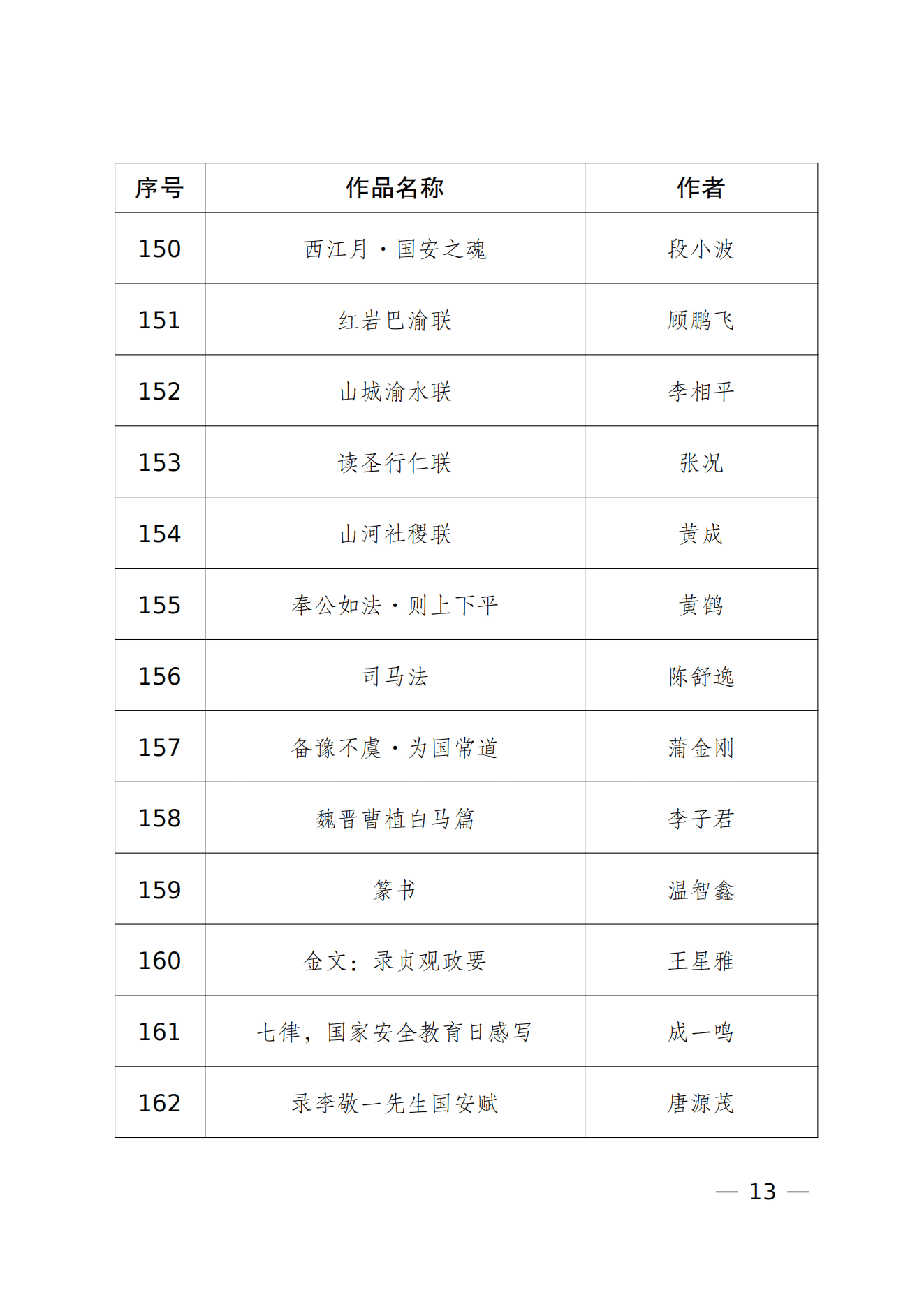 重庆市2026年度“新时代国家安全”文艺作品征集活动入选参展作品名单_12