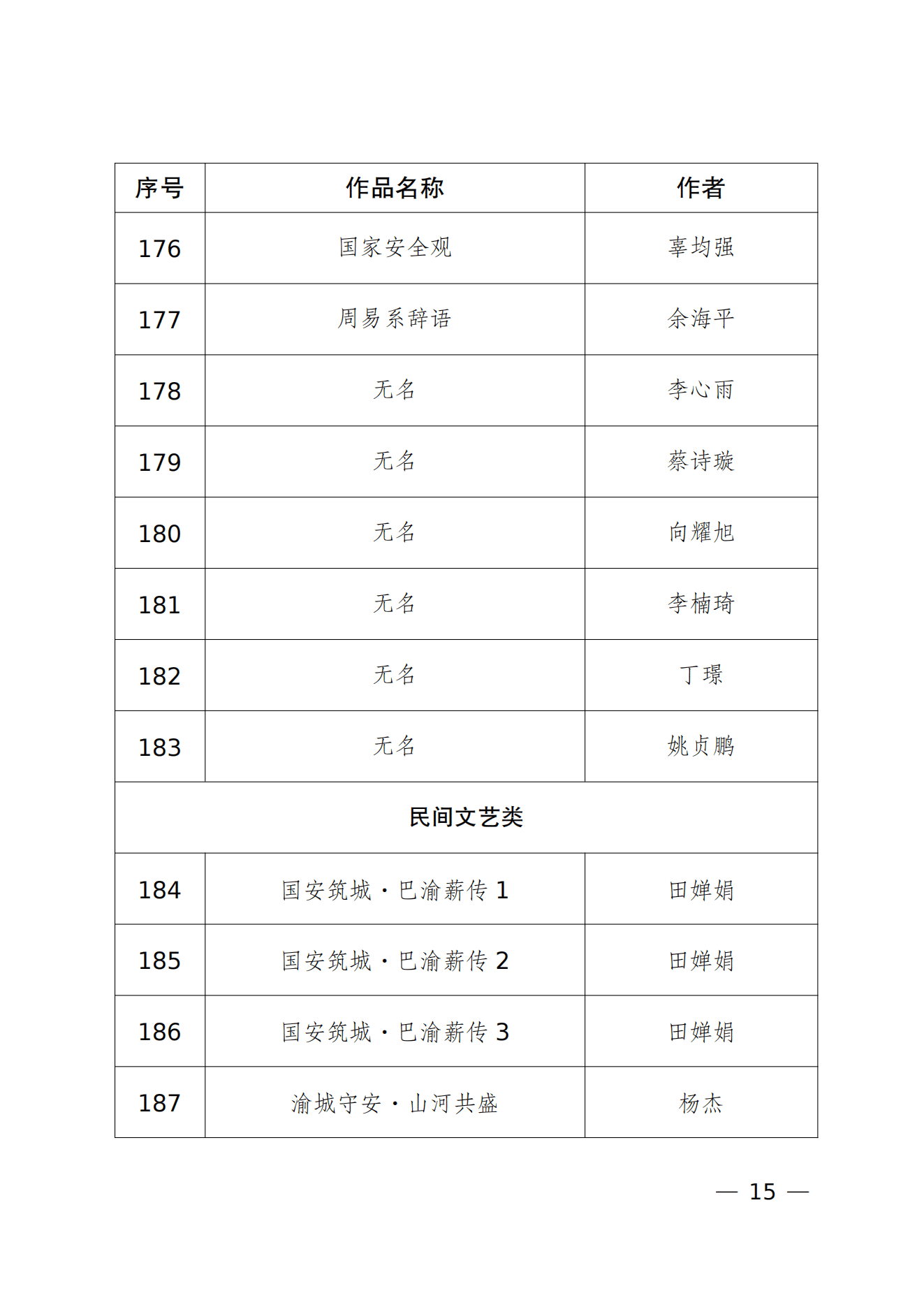 重庆市2026年度“新时代国家安全”文艺作品征集活动入选参展作品名单_14