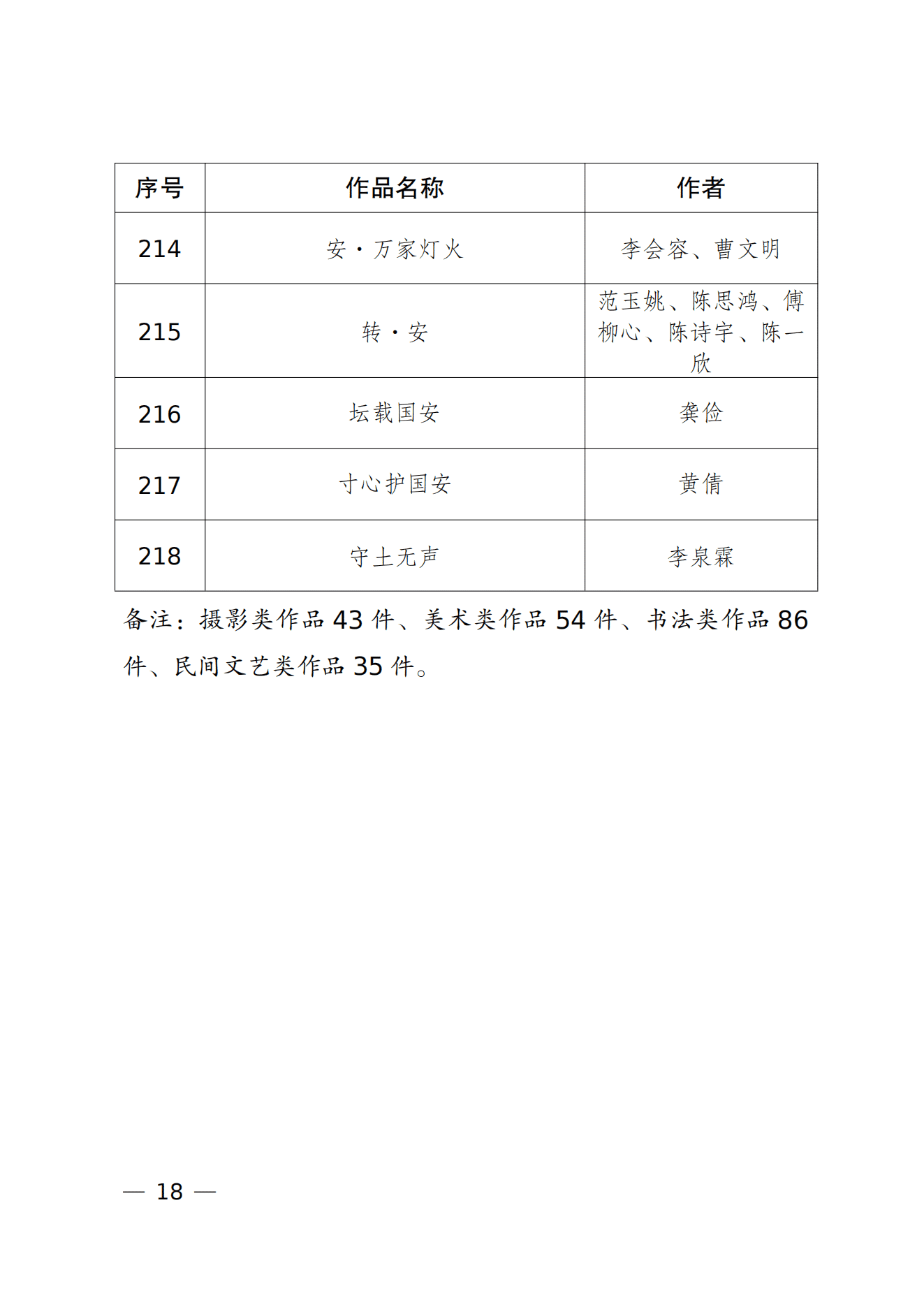重庆市2026年度“新时代国家安全”文艺作品征集活动入选参展作品名Q_00