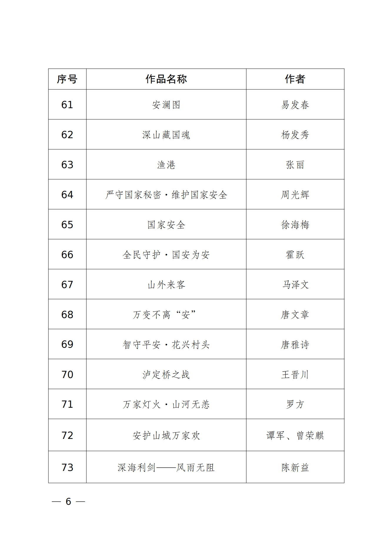 重庆市2026年度“新时代国家安全”文艺作品征集活动入选参展作品名单_05
