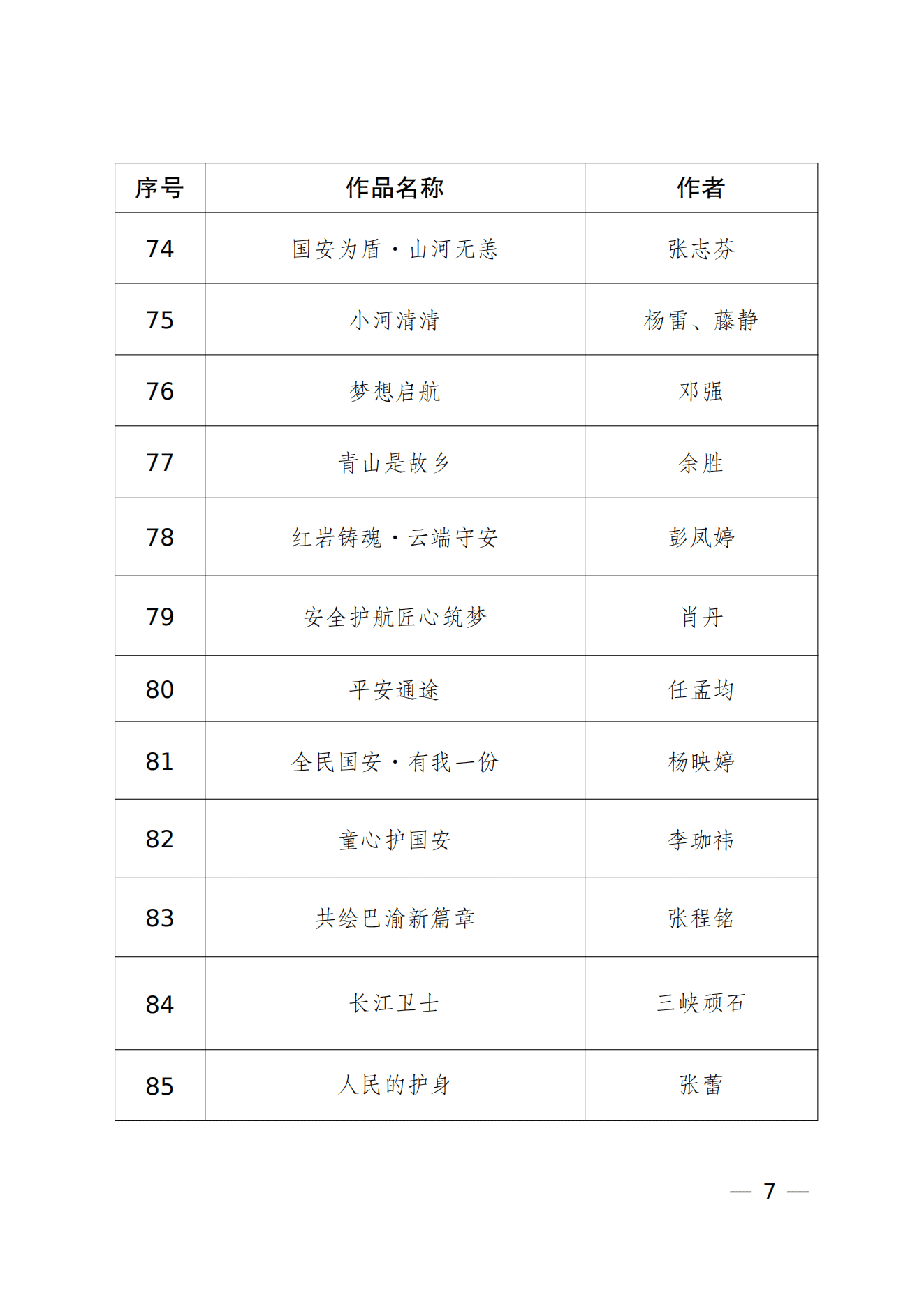 重庆市2026年度“新时代国家安全”文艺作品征集活动入选参展作品名单_06