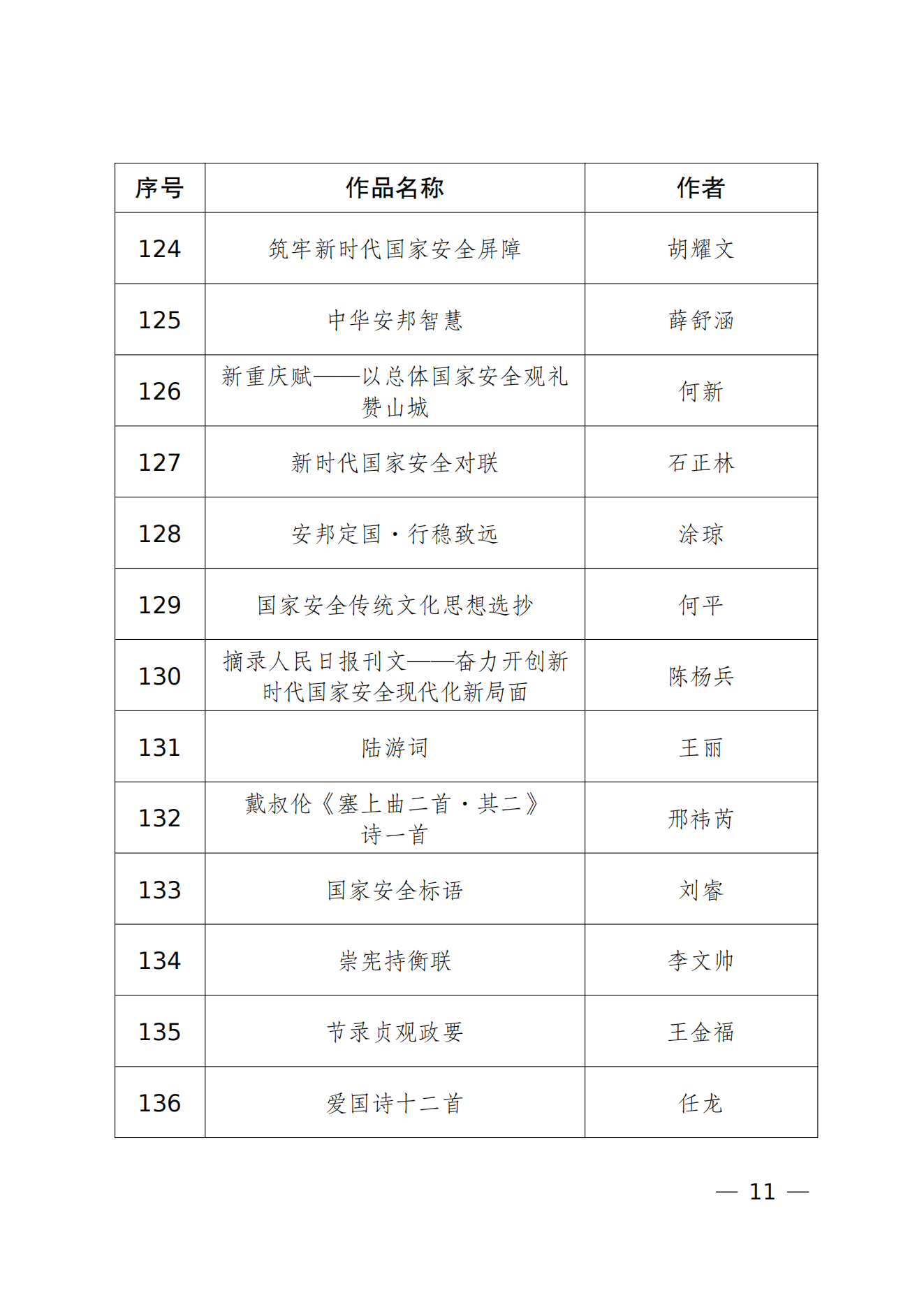 重庆市2026年度“新时代国家安全”文艺作品征集活动入选参展作品名单_10