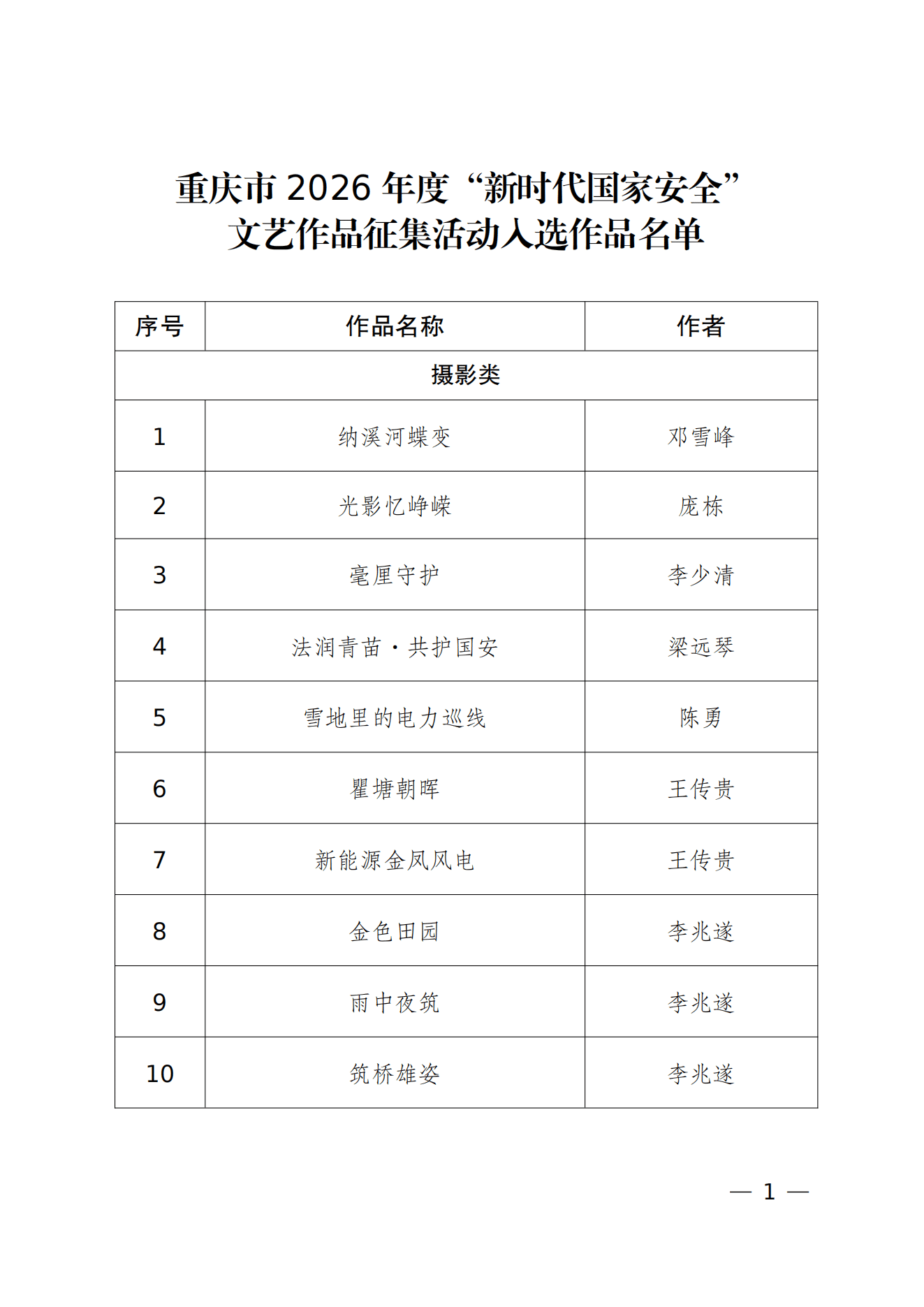 重庆市2026年度“新时代国家安全”文艺作品征集活动入选参展作品名单Q_00